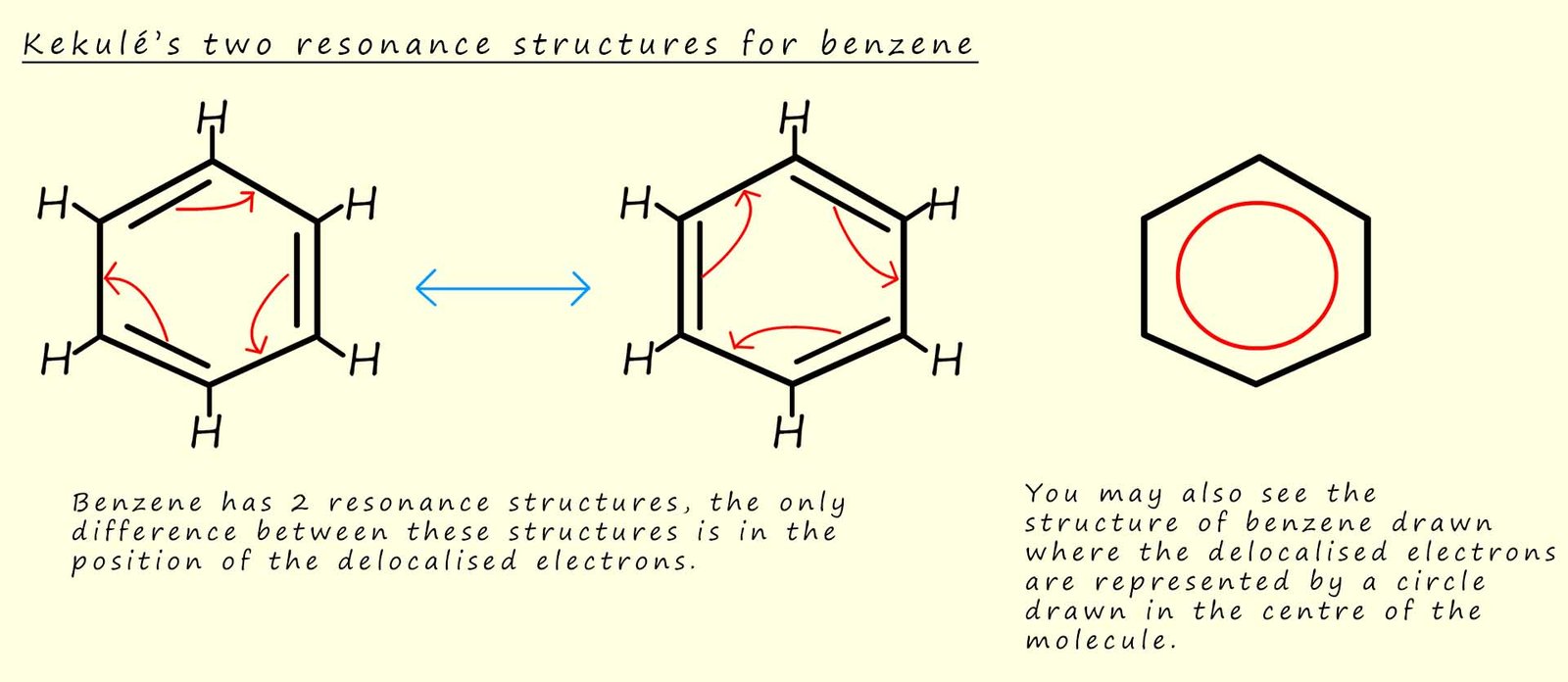 Two resonance structures for Kekulé benzene are shown, along side the circle notation diagram used to represent the structure of benzene